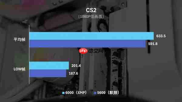 国韵性价比再攀高峰  云彣绫龙系列48GB DDR5内存首测