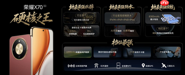 连续十日霸榜全品牌全机型销量第一 荣耀X70凭什么？ 