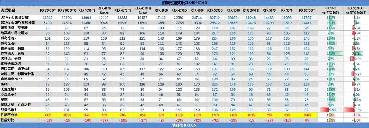 2025年8月显卡天梯图 - php中文网