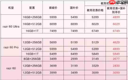 现在买折叠屏哪款有优惠？现在正是联想moto“抄底价”上车的最佳时机！