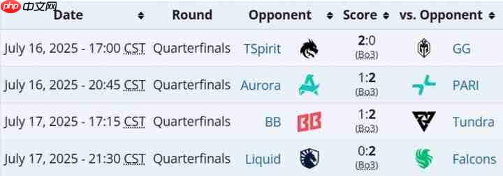 EWC电竞世界杯Dota2四强出炉！东欧双雄会师半决赛