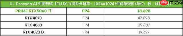 RTXAI PC提升效率！华硕显卡激发强动能