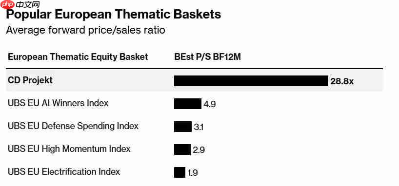 《巫师4》让众人期待 CDPR跻身欧洲最有价值公司之一