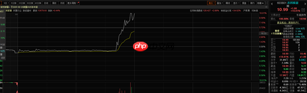 周杰伦入驻抖音：15分钟涨粉5万 概念股一度翻倍