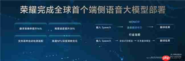 荣耀MagicV5发布,一文看懂YOYO怎么帮你每天省出一小时