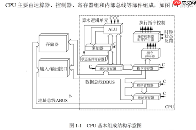 《软考高分必备！计算机系统核心全解：从CPU硬件组成到加密技术，5-6分速通攻略》【附真题解析】