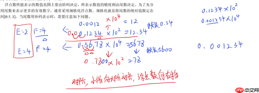 《软考高分必备！计算机系统核心全解：从CPU硬件组成到加密技术，5-6分速通攻略》【附真题解析】