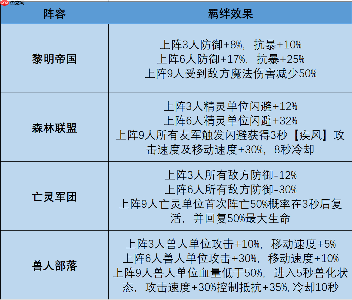 摸鱼骑士羁绊搭配终极指南：双系组合制霸战场