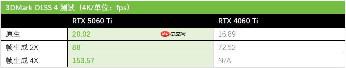 DLSS4加持性能解放！天选姬RTX5060Ti显卡全解析