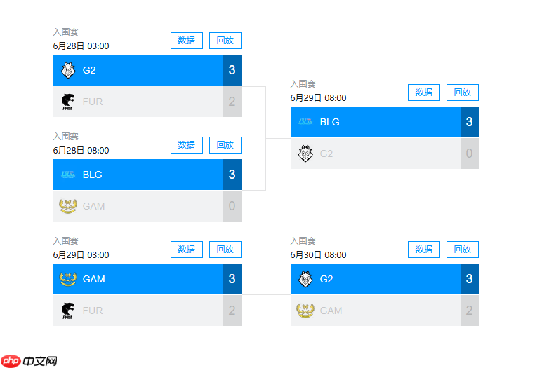 MSI入围赛汇总：鏖战五场！差点成为越南俘虏 BLG、G2进入淘汰赛！