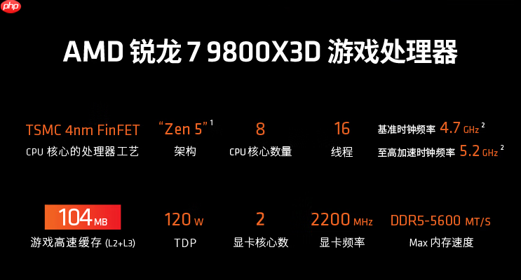 千帧传奇还在继续!AMD 锐龙7 9800X3D处理器好价推荐