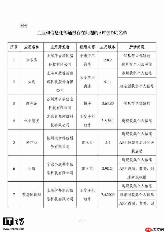 工信部：发现 57 款 App 及 SDK 存在侵害用户权益行为