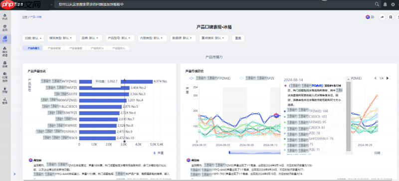 从消费者洞察到销量提升:数据标签重塑企业商业增长全链路