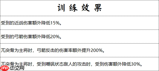 藤甲军制霸战场！沼泽无敌之躯，火焰克星觉醒