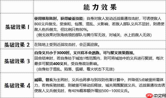 青州军制霸战场全解析：地形天气皆利器，破釜沉舟显神威