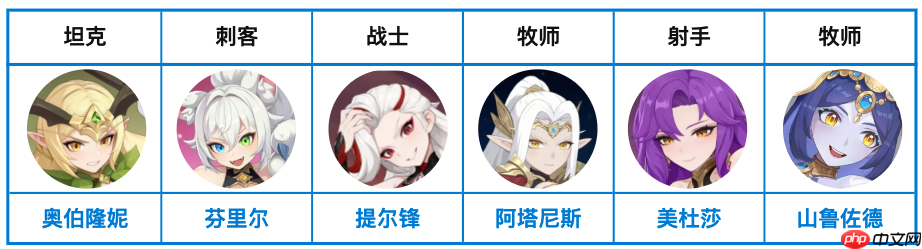 龙魂旅人幻影控杀流：剑魔核心阵容与阿瑞斯推土机战术解析