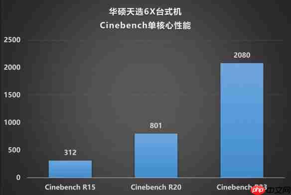 颜值、性能、便携的完美融合：华硕天选6X评测