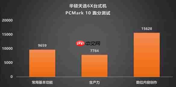 颜值、性能、便携的完美融合：华硕天选6X评测