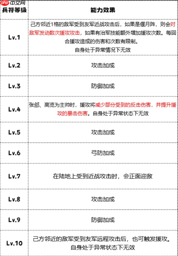 群雄时代大戟士兵种深度解密：援攻绞肉机与战场主宰法则