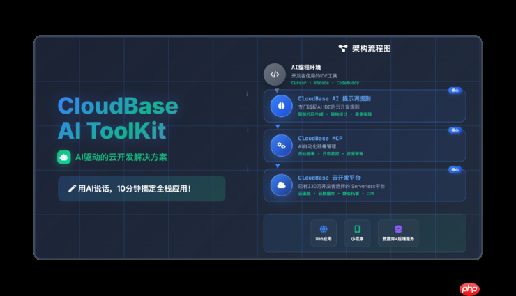 腾讯云推出云开发AI Toolkit，国内首个面向智能编程的后端服务