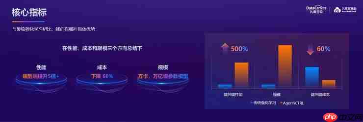 百万级Token秒生成，九章智算云如何突破算力性能瓶颈？