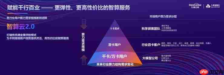 百万级Token秒生成，九章智算云如何突破算力性能瓶颈？