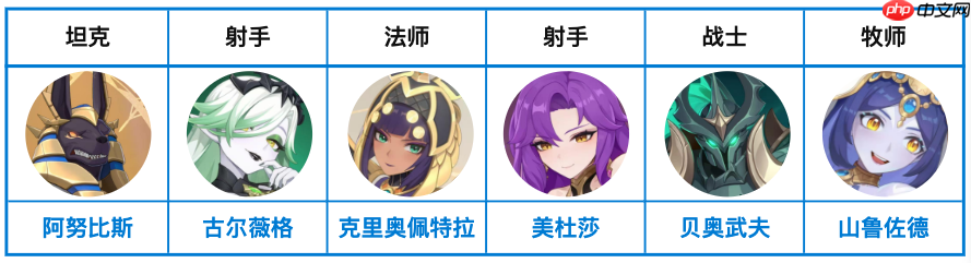 龙魂旅人彼岸队封神之路！哈迪斯阿波罗终极阵容搭配指南