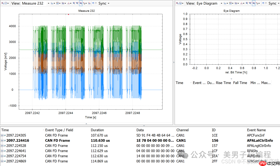 CANoe分析CAN总线电平信号