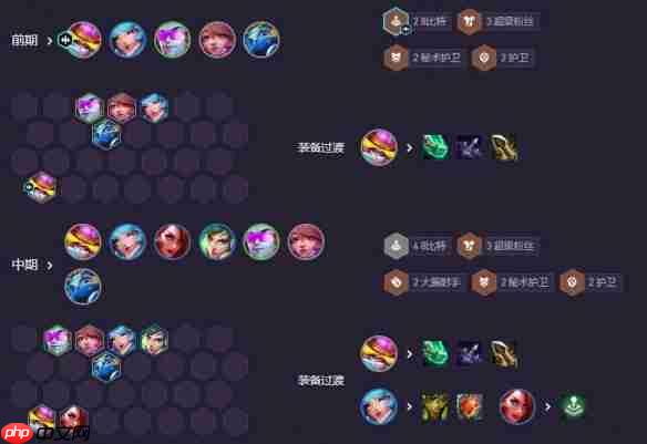 云顶之弈8比特女警阵容攻略：强音争霸上分利器