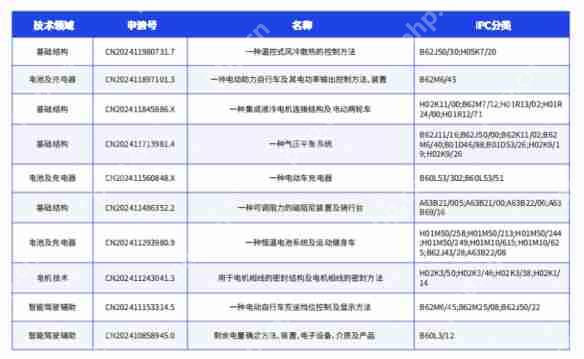 鲁大师2024年两轮电动车行业调研报告