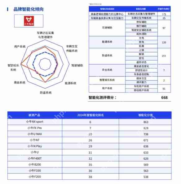 鲁大师2024年两轮电动车行业调研报告