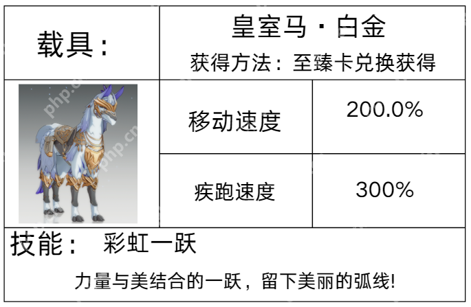 星痕共鸣载具图鉴全解 彩虹跃迁 / 反重力坐骑零氪获取手册