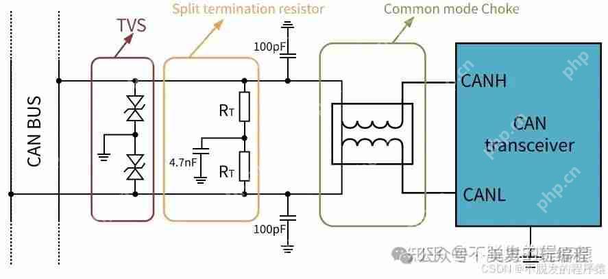 为什么在CAN总线中显性电平具有高优先级？