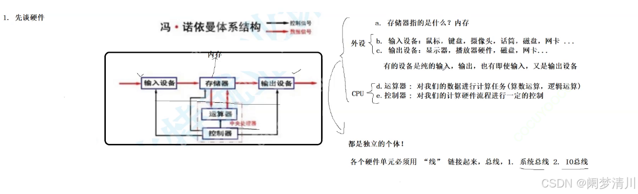 计算机系统&&操作系统简介