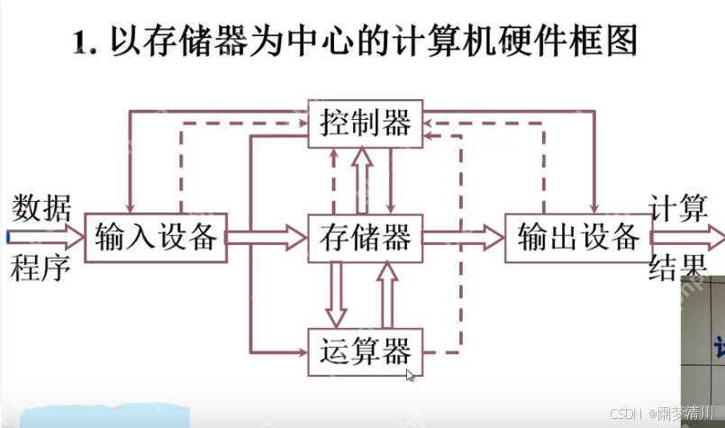 计算机系统&&操作系统简介