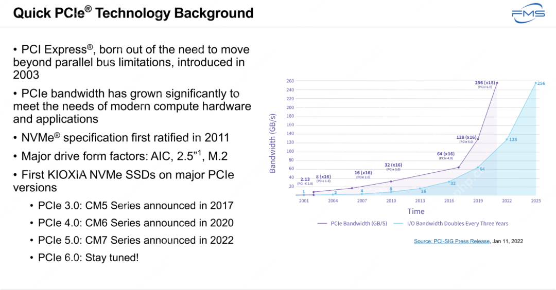 KIOXIA：PCIe 6.0 SSD最新动态