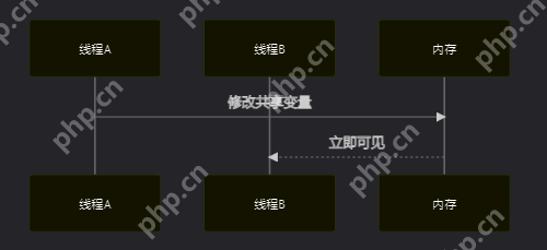 《编程千问》第十五问：volatile是什么？有什么用？