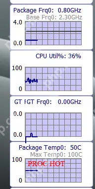 深入理解 CPU 的 Package Frq0 和 Base Frq0 参数