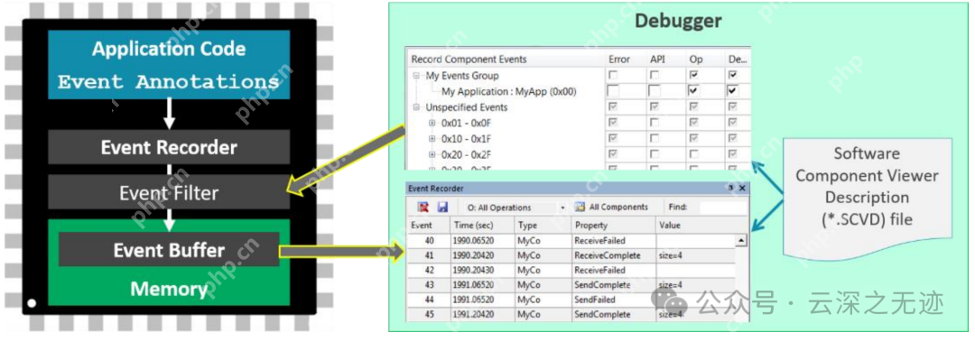 如何计算中断函数的执行时间