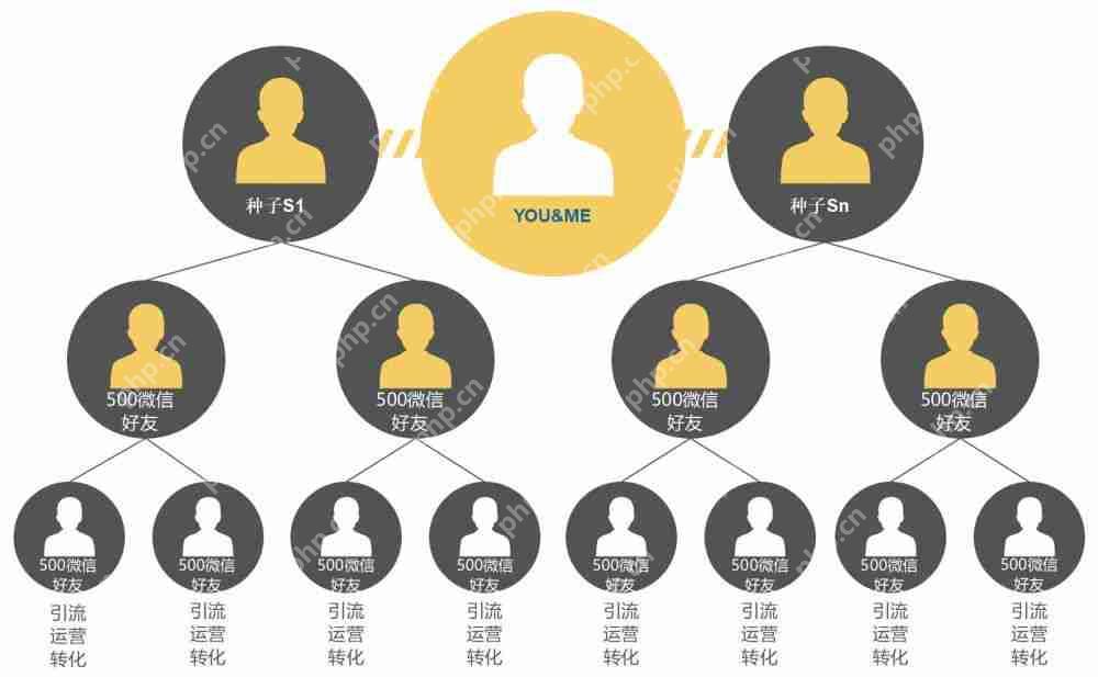 分销商城系统开发多少？系统app开发，app开发