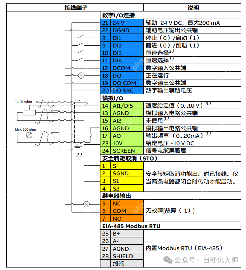 ABB变频器ACS180多段速控制实例