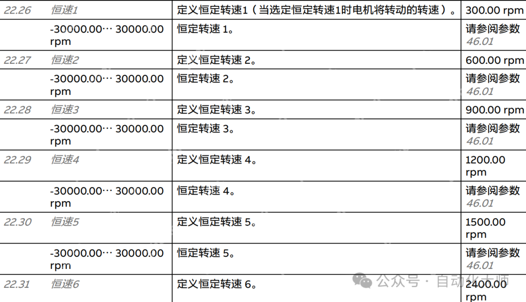 ABB变频器ACS180多段速控制实例