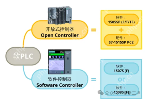 西门子的PLC真的也要弃“硬”从“软”？