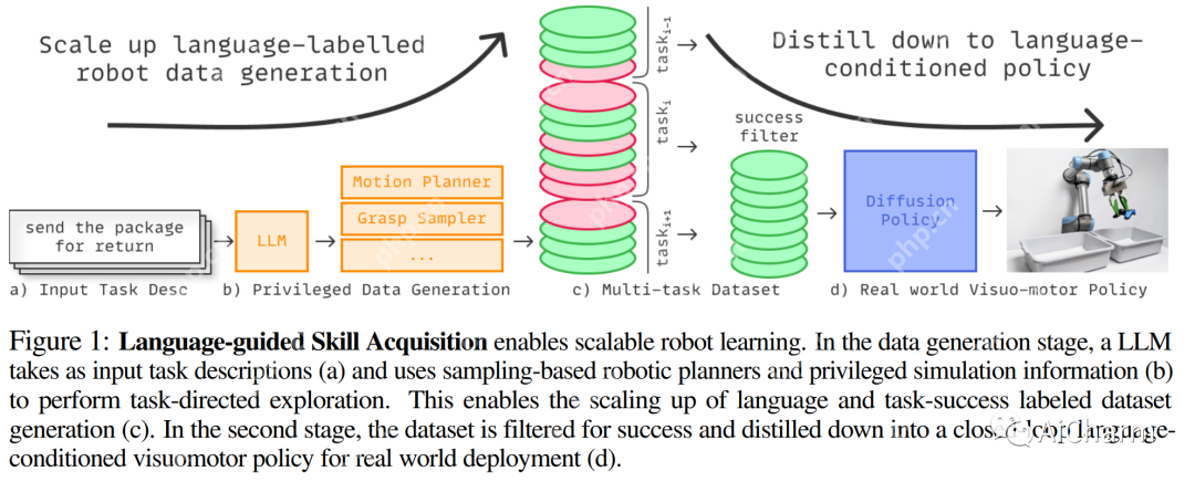 每日学术速递7.31