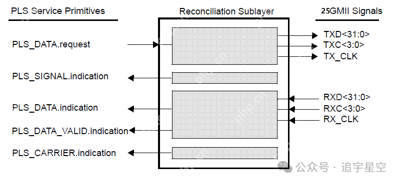 背板以太网12-25GBASE-KR（S）(一)