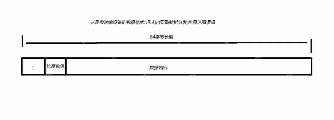 .NET 8.0 与硬件设备能碰撞出怎么样的火花