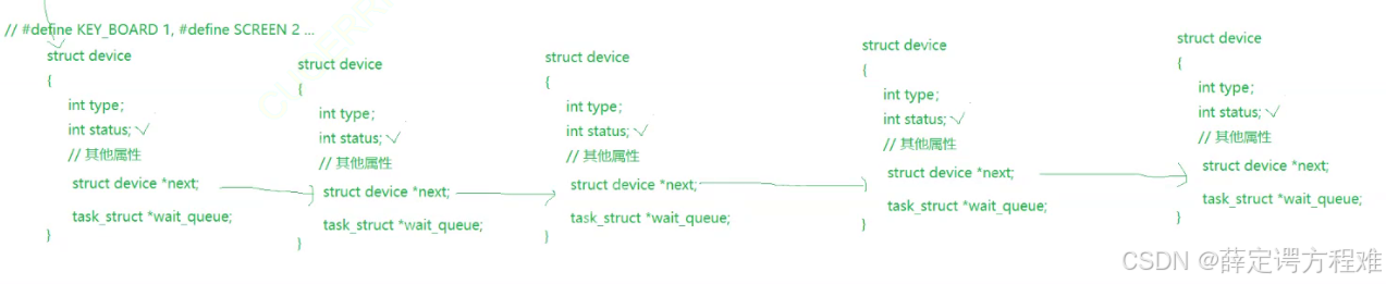 由浅入深的了解进程(3)