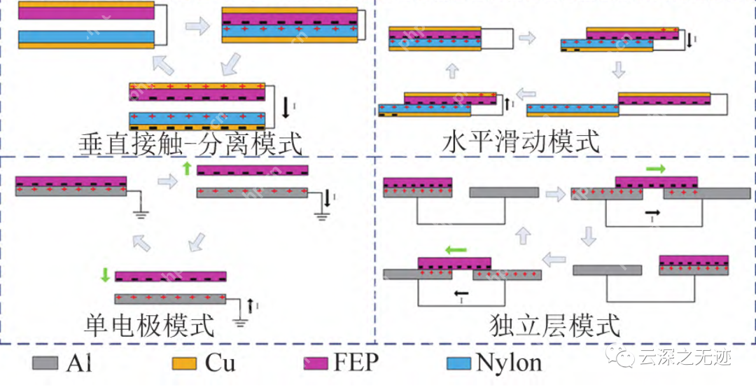 纳米摩擦发电机-单电极模式调理电路