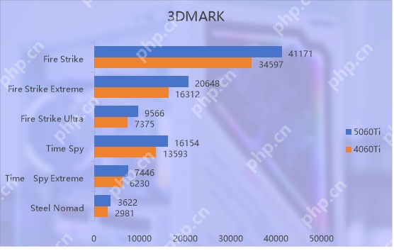 七彩虹iGame RTX 5060 Ti Ultra W OC 16GB显卡评测：进阶甜品级的实力担当