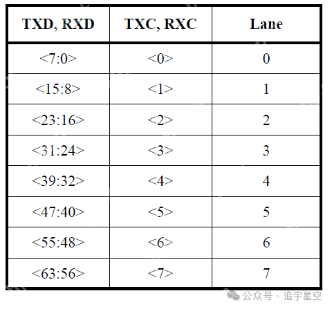 背板以太网28-100GBASE-KP4(一)